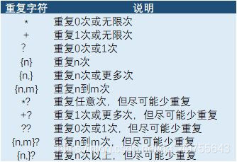 十一、正则表达式 - 图1