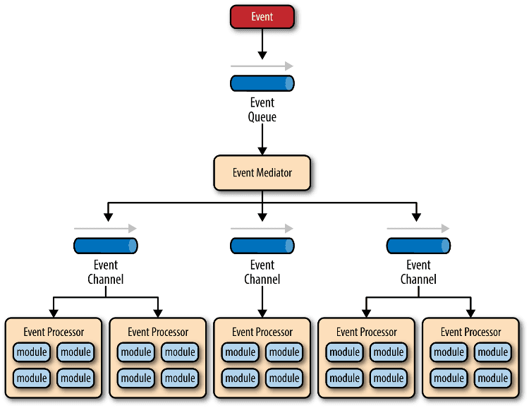 2. Netty - 图4