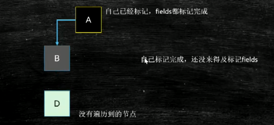 二、垃圾回收机制 - 图15