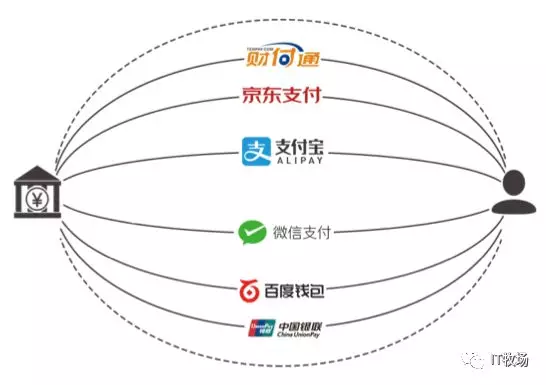 3. 支付系统高可用架构设计实战（2019.7） - 图1