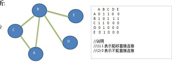 数据结构与算法（尚硅谷） - 图121