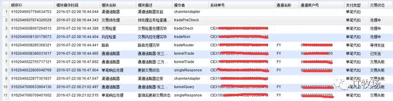 3. 支付系统高可用架构设计实战（2019.7） - 图4