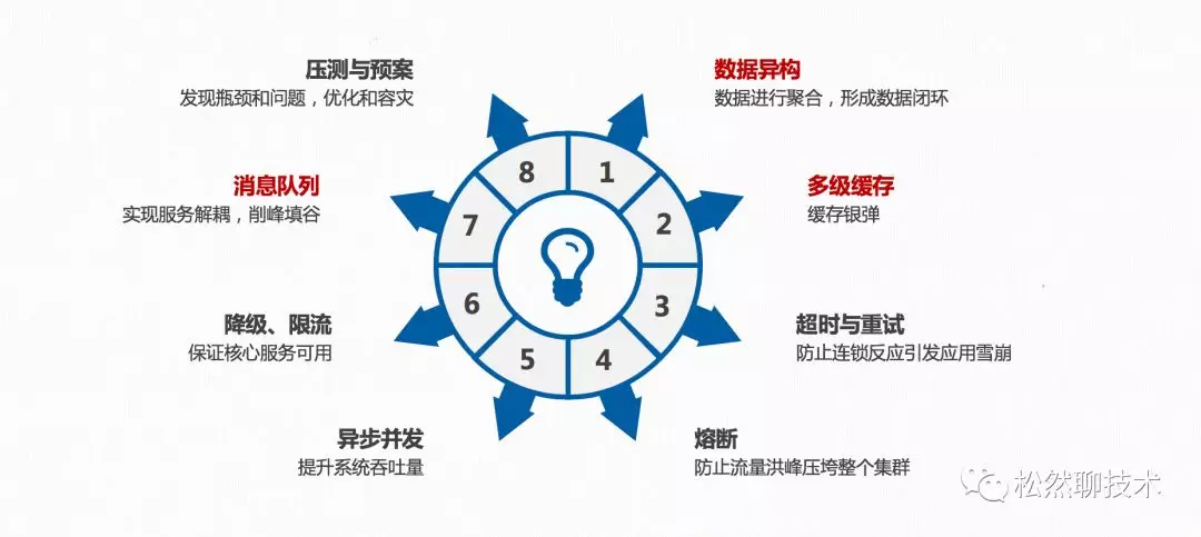2. 微服务架构与领域驱动设计应用实践（2019.6） - 图10
