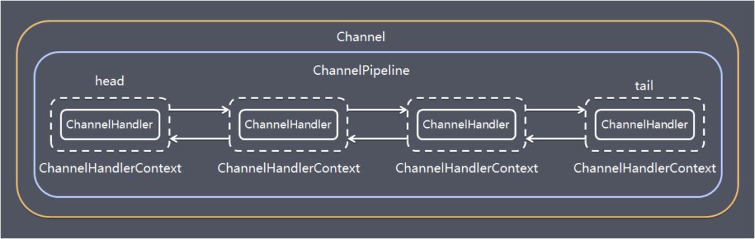 2. Netty - 图5