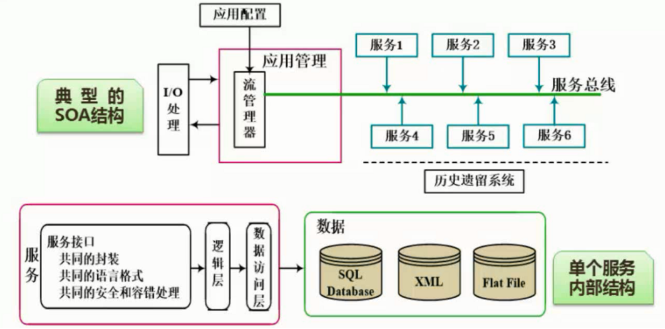 2. 架构设计 - 图2