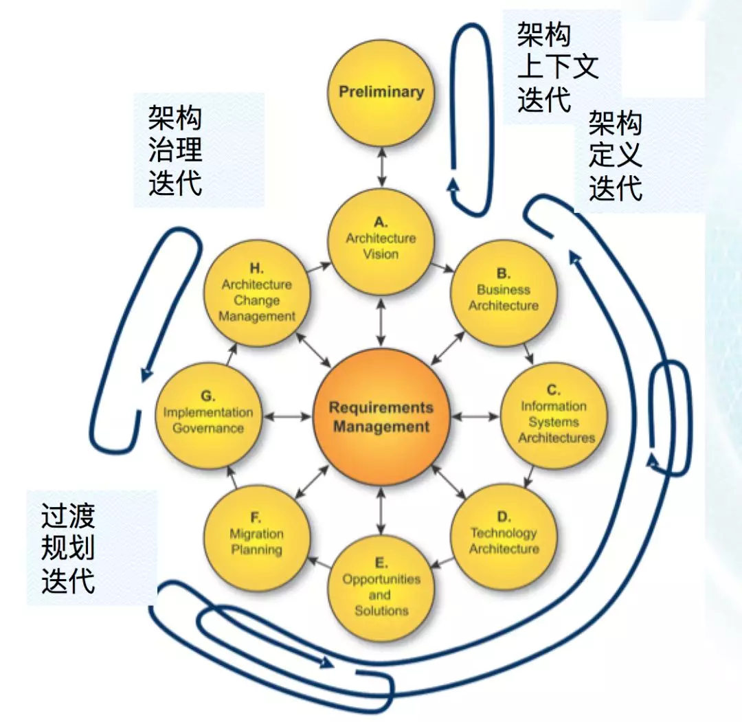 1. 如何带领团队“攻城略地”？优秀的架构师这样做（2019.7） - 图9