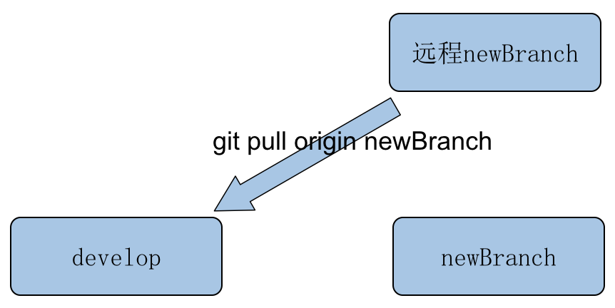 git分支说明 - 图17