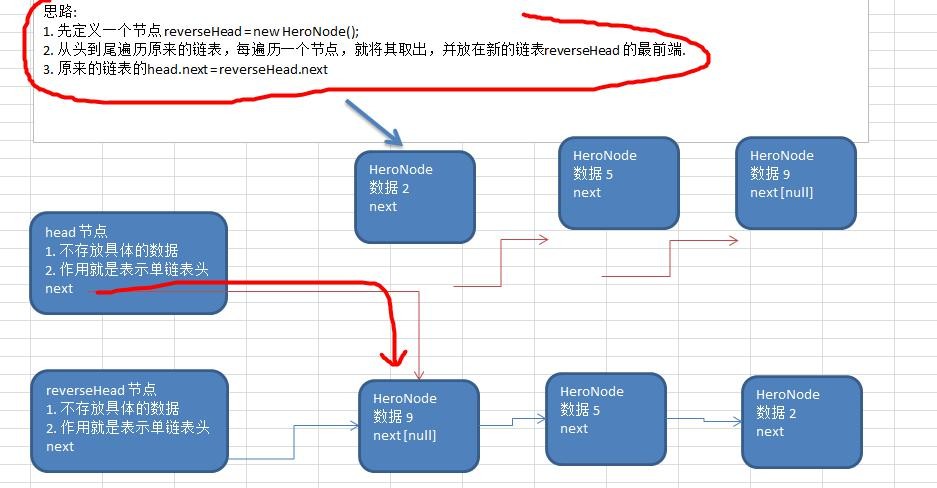 数据结构与算法（尚硅谷） - 图18