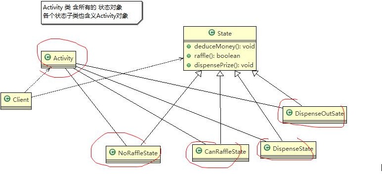 设计模式（尚硅谷） - 图154