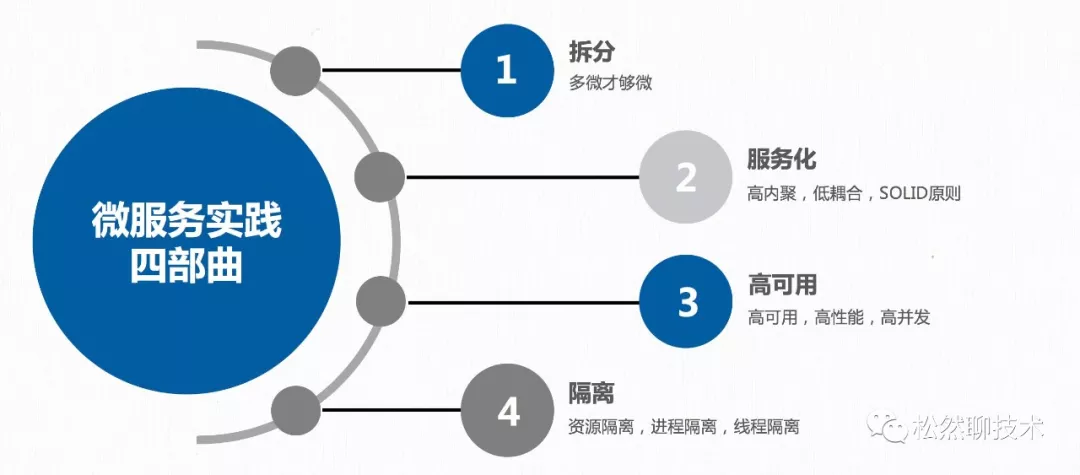 2. 微服务架构与领域驱动设计应用实践（2019.6） - 图4