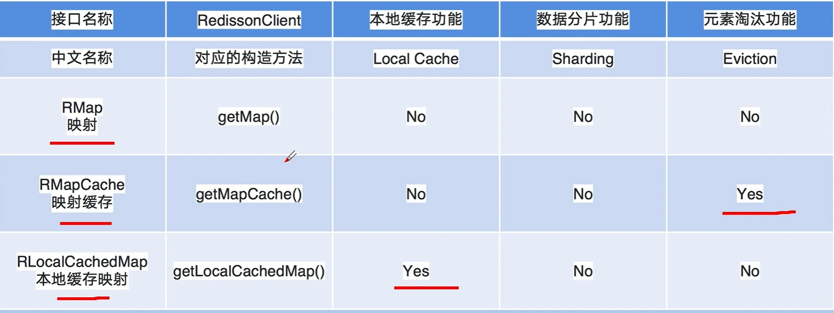 2. 分布式锁 - 图2