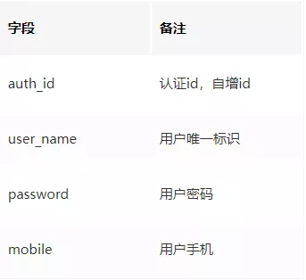 2. 多账户的统一登录方案（2019.7） - 图8