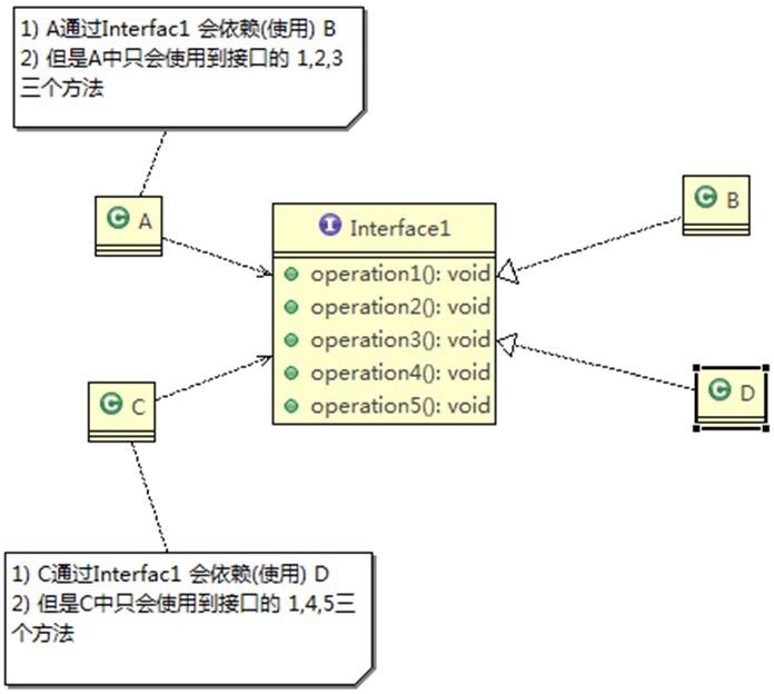 设计模式（尚硅谷） - 图19