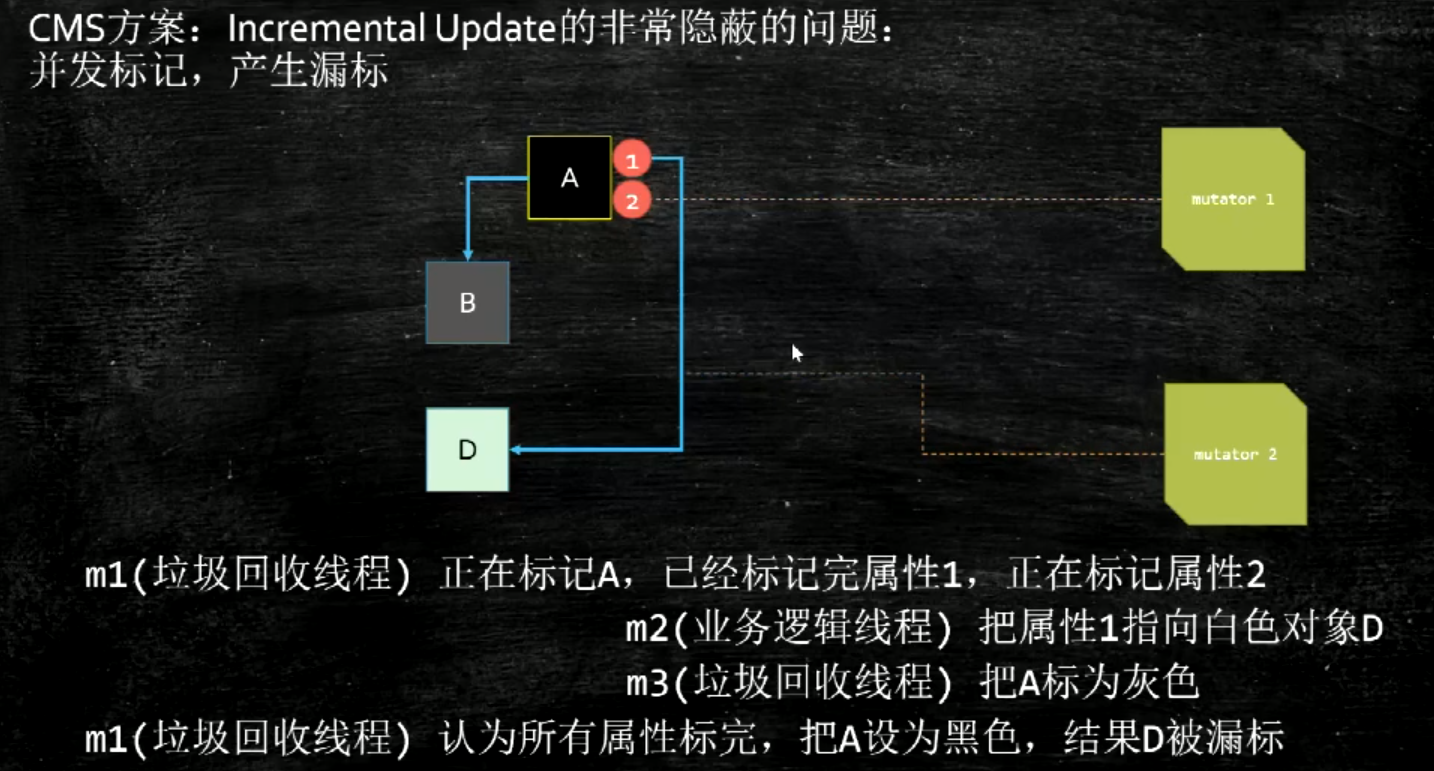 二、垃圾回收机制 - 图17
