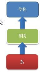 设计模式（尚硅谷） - 图124