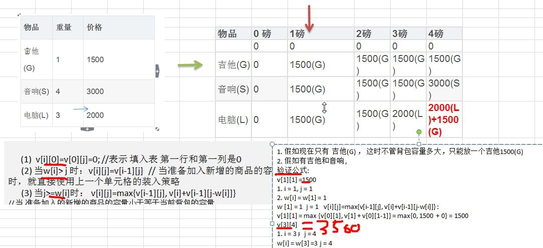 数据结构与算法（尚硅谷） - 图127