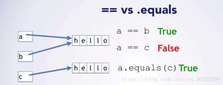 二、常用 API - 图1
