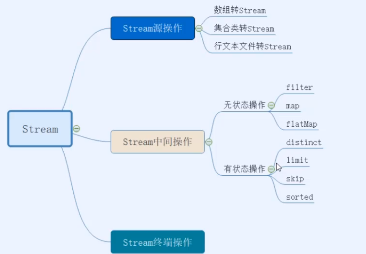 Java8 - 图4