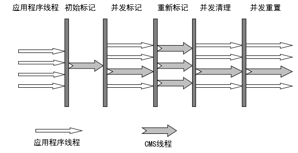 二、垃圾回收机制 - 图11