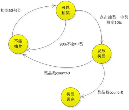 设计模式（尚硅谷） - 图152