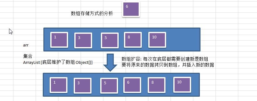数据结构与算法（尚硅谷） - 图71