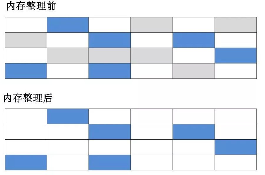 二、垃圾回收机制 - 图4