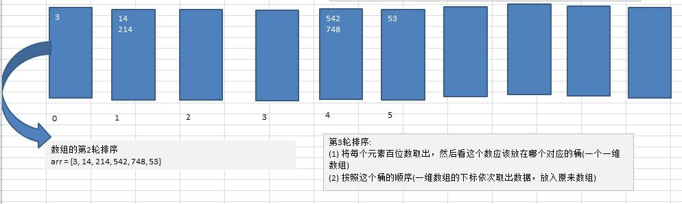 数据结构与算法（尚硅谷） - 图62