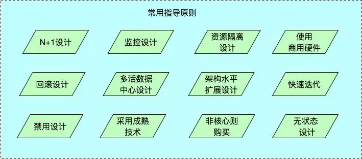 1. 如何带领团队“攻城略地”？优秀的架构师这样做（2019.7） - 图30