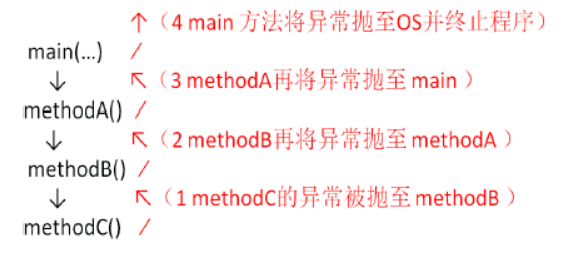 四、异常 - 图3
