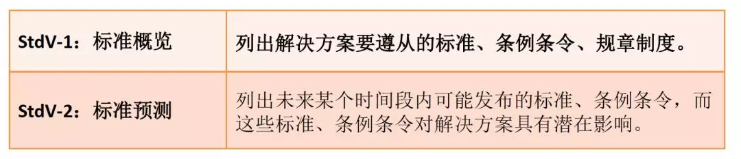 1. 如何带领团队“攻城略地”？优秀的架构师这样做（2019.7） - 图28