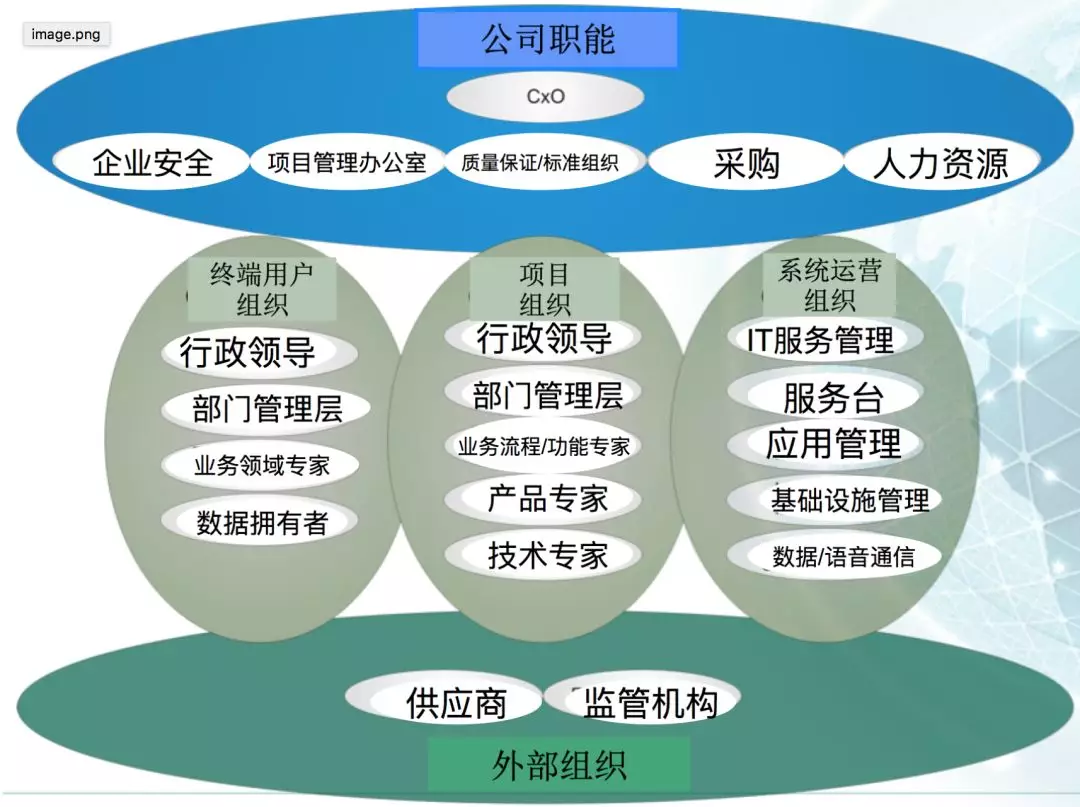 1. 如何带领团队“攻城略地”？优秀的架构师这样做（2019.7） - 图12