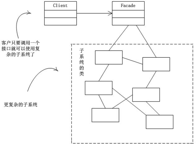 设计模式（尚硅谷） - 图88