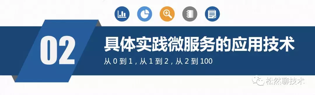 2. 微服务架构与领域驱动设计应用实践（2019.6） - 图3