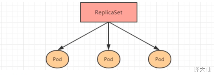 ReplicaSet.png