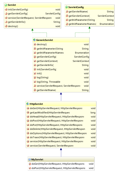 4. 使用IntelliJ IDEA查看类的继承关系图形 - 图6
