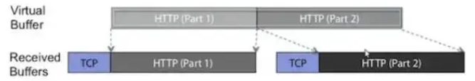 2. Netty - 图3