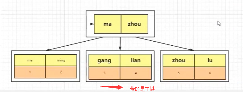 五、索引 - 图3