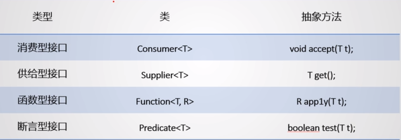 Java8 - 图1
