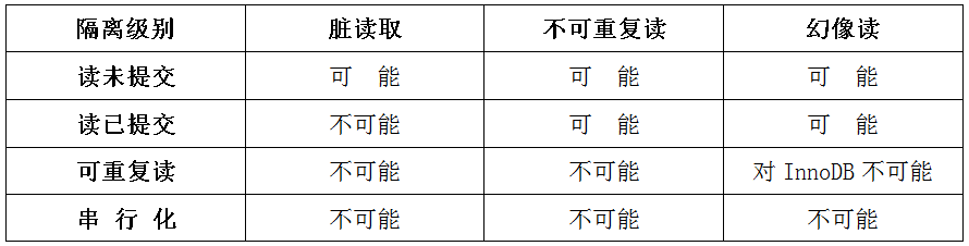 四、事务 - 图1