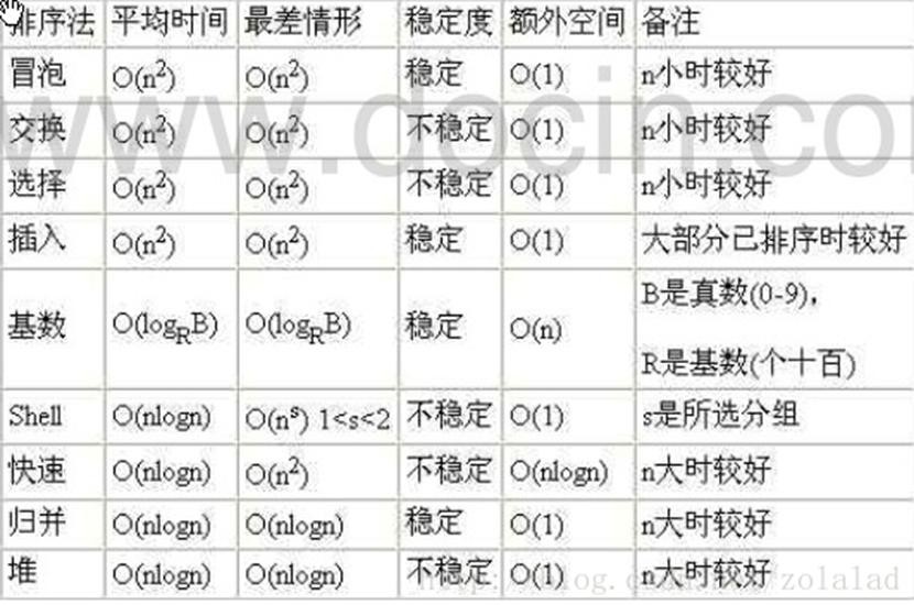 数据结构与算法（尚硅谷） - 图49