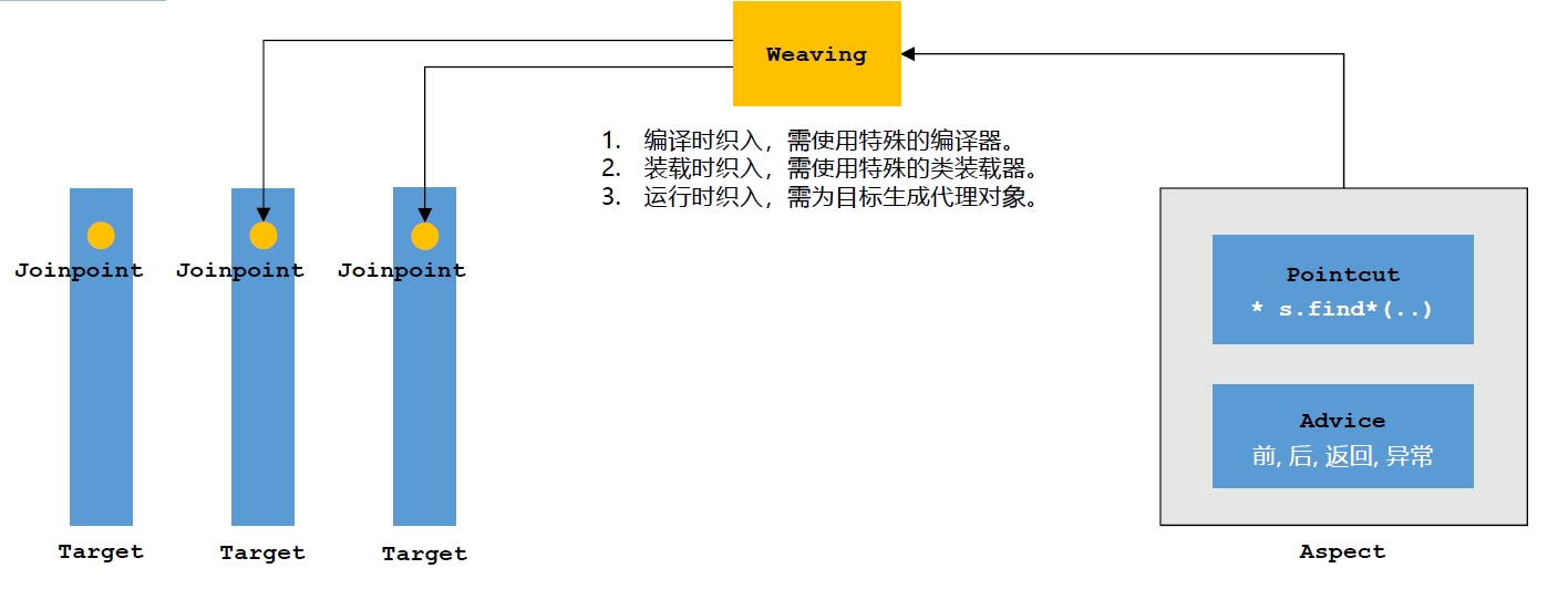 03 Spring Boot实践，开发社区核心功能 - 图10
