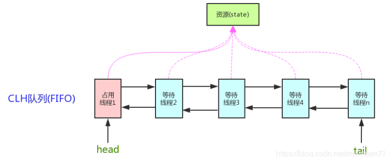 五、多线程 - 图11