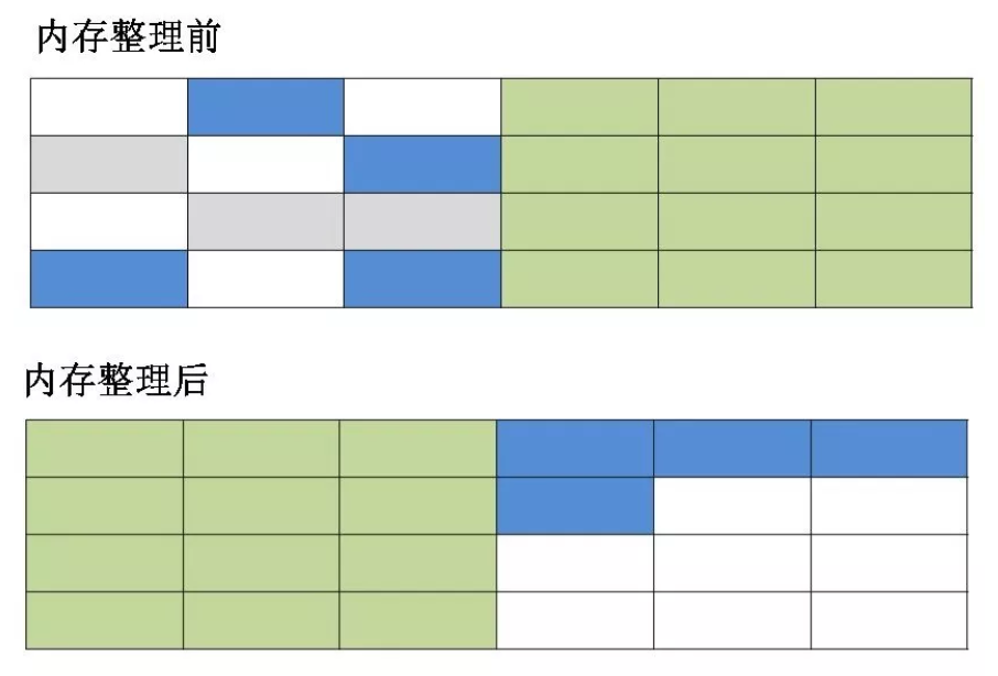 二、垃圾回收机制 - 图5