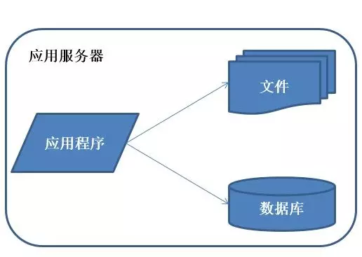 1. 如何带领团队“攻城略地”？优秀的架构师这样做（2019.7） - 图31