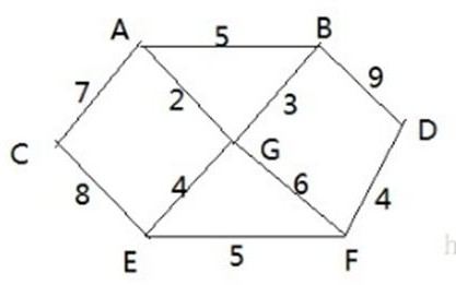 数据结构与算法（尚硅谷） - 图153