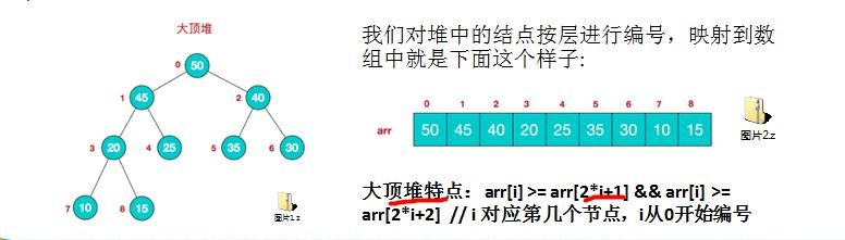 数据结构与算法（尚硅谷） - 图86