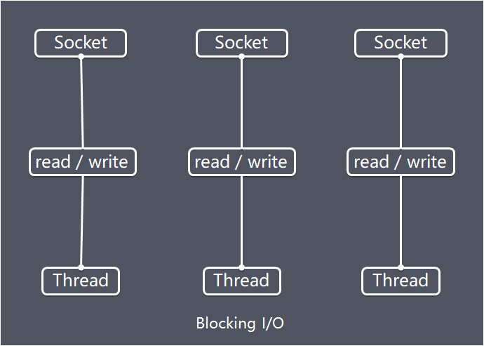 2. Netty - 图2