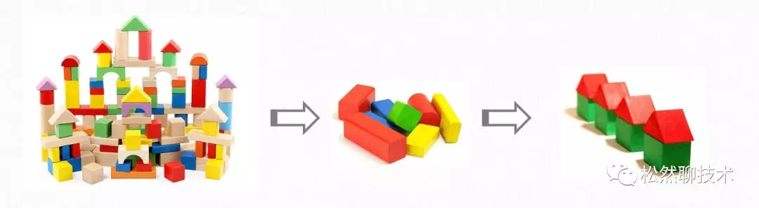2. 微服务架构与领域驱动设计应用实践（2019.6） - 图9