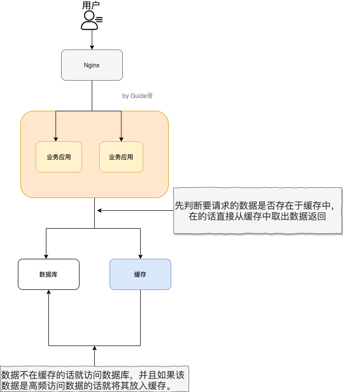 Redis常见问题总结 - 图2