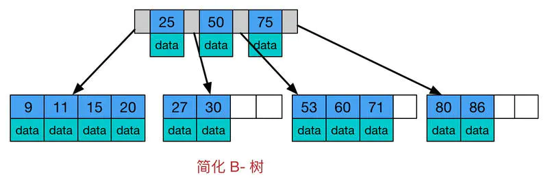 MySQL索引总结 - 图1